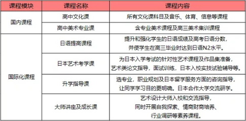 融合中西，藝文并茂 佛山市嶺南美術(shù)實(shí)驗(yàn)中學(xué)雙語部課程體系全解析